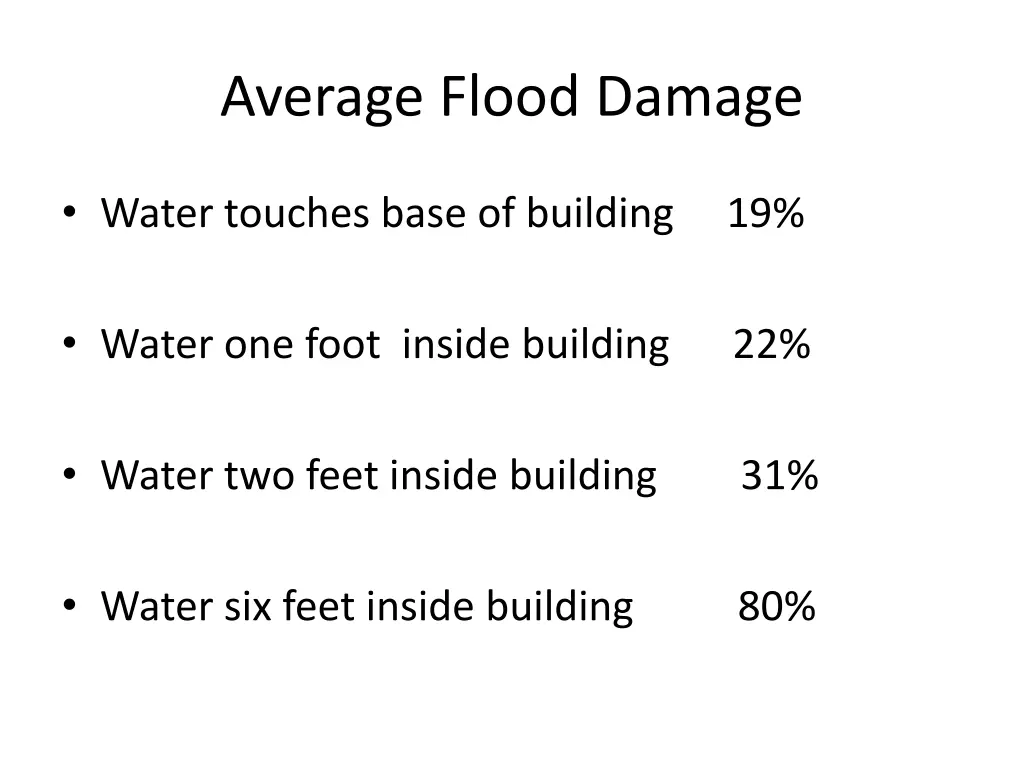 average flood damage