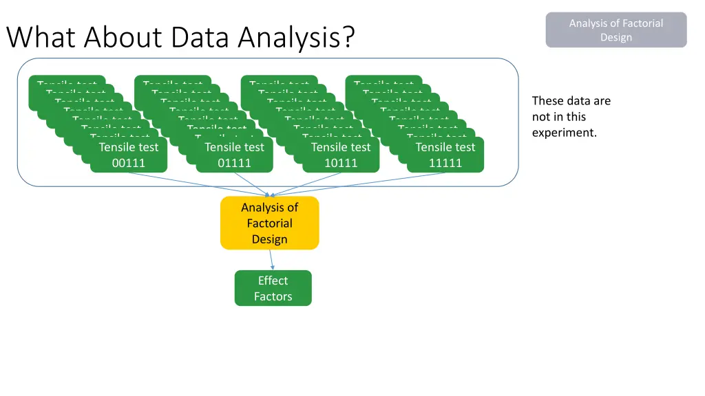 analysis of factorial design