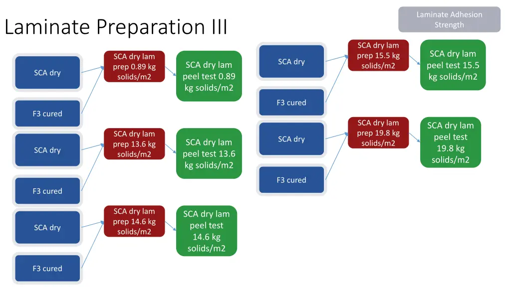 laminate adhesion strength 2