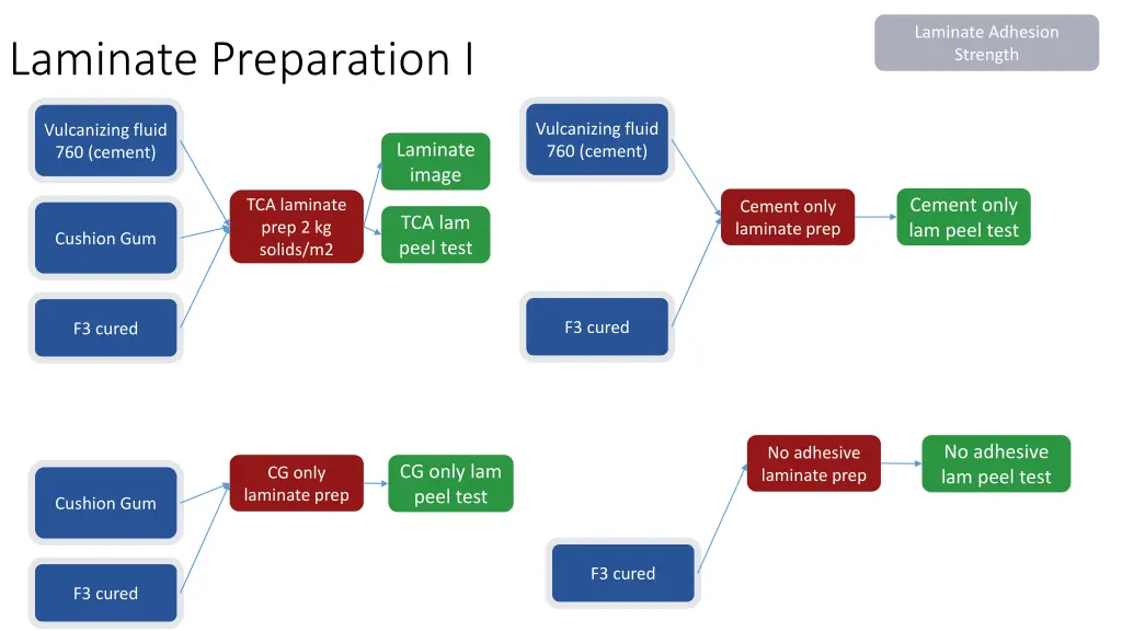 laminate adhesion strength