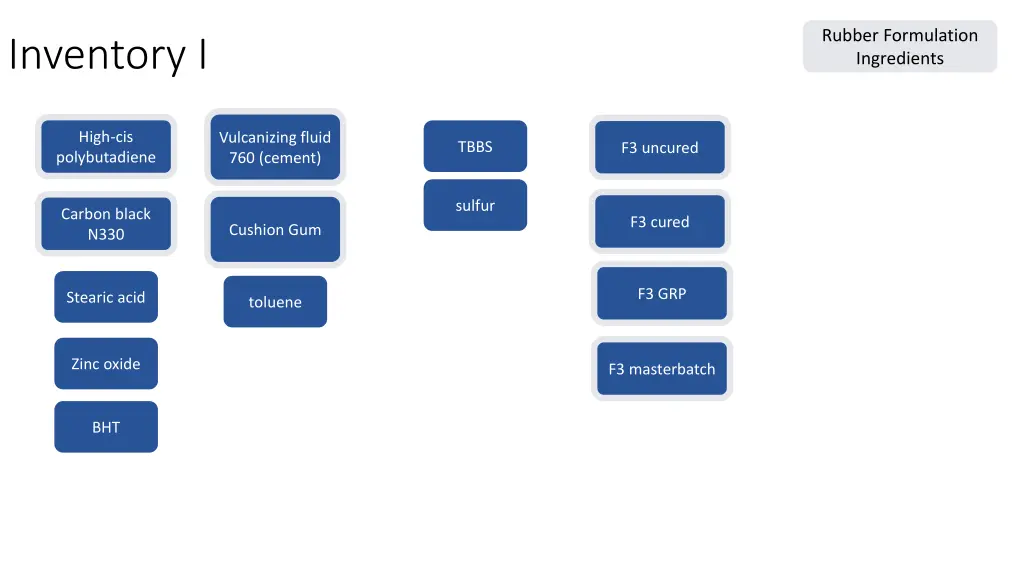 rubber formulation ingredients