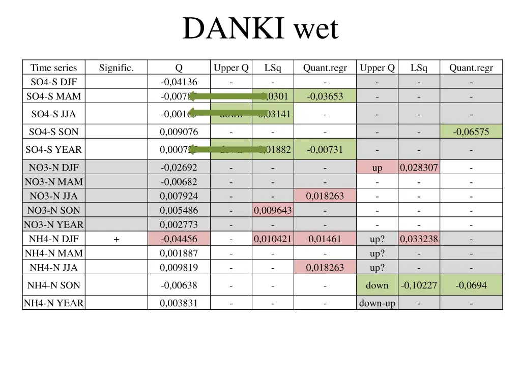 danki wet