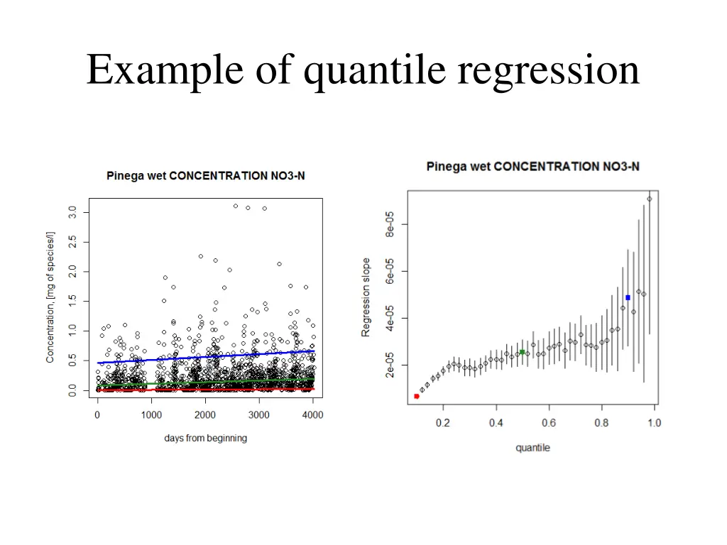 example of quantile regression