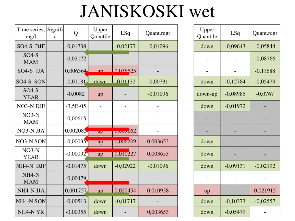 janiskoski wet