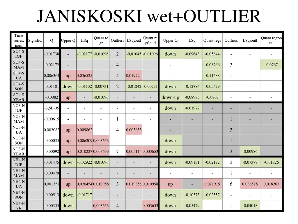 janiskoski wet outlier