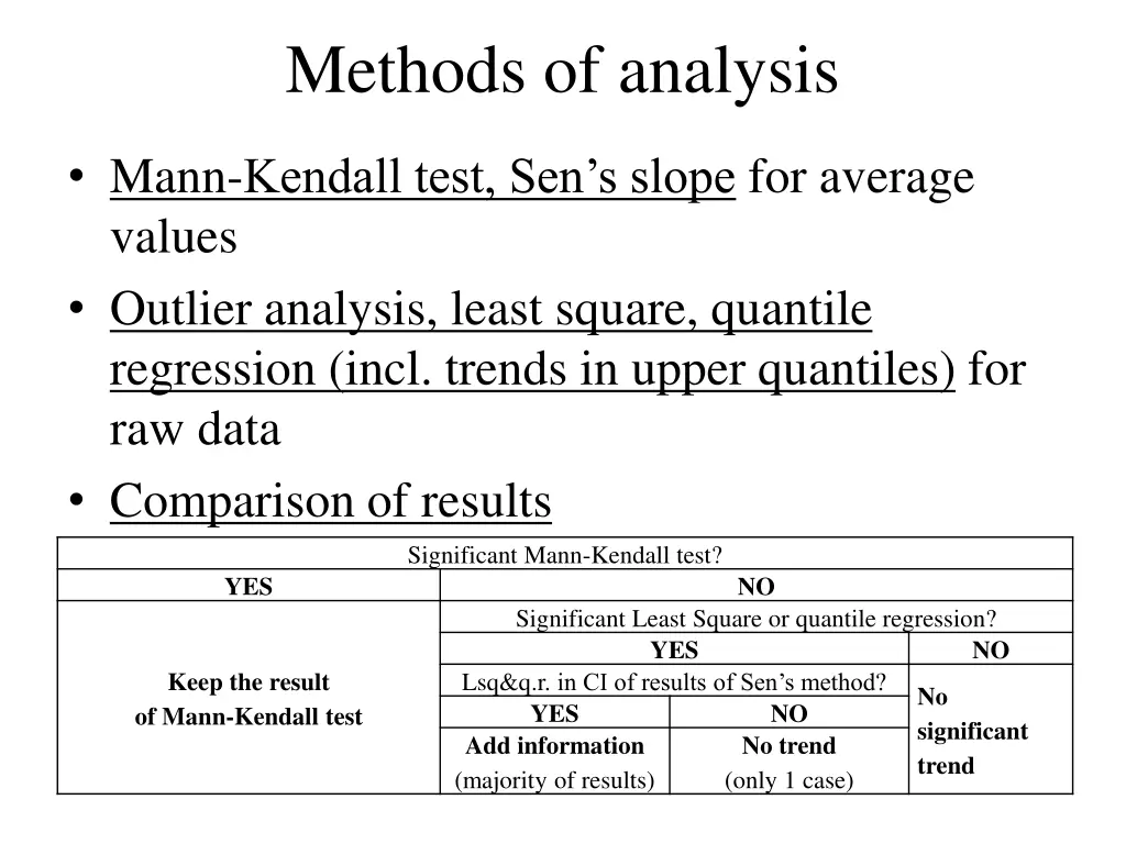 methods of analysis