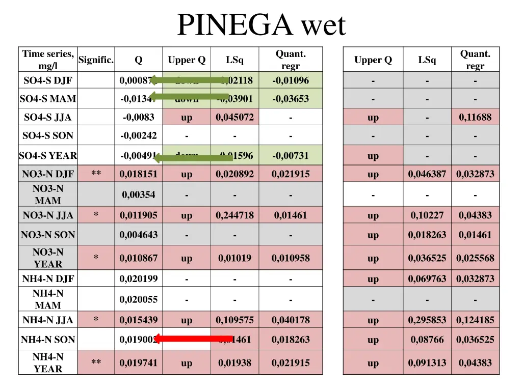 pinega wet