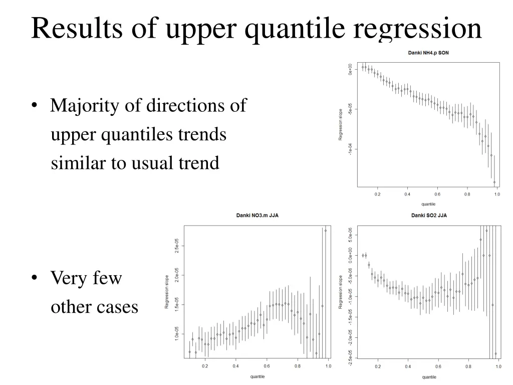 results of upper quantile regression