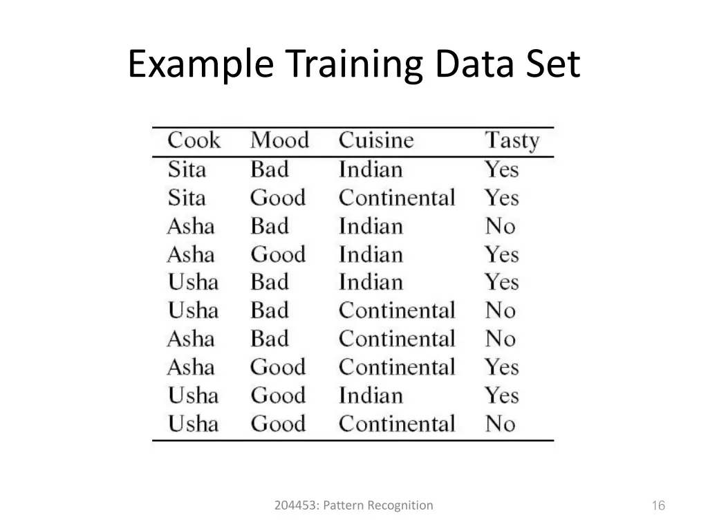 example training data set