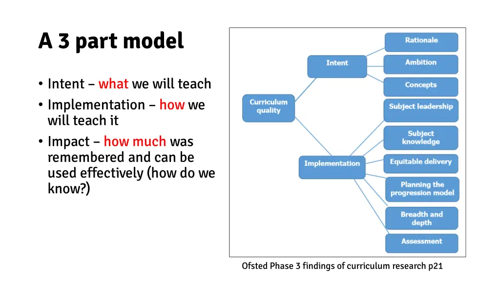 a 3 part model