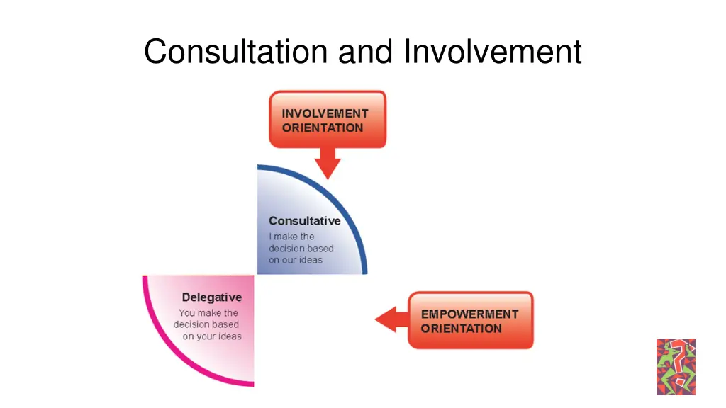 consultation and involvement