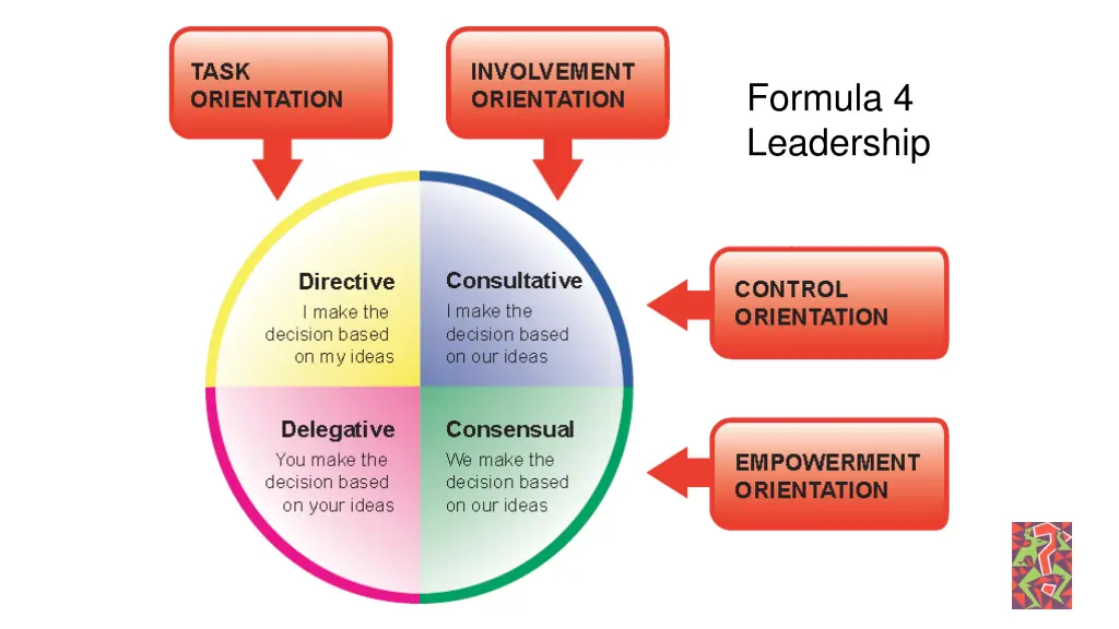 formula 4 leadership