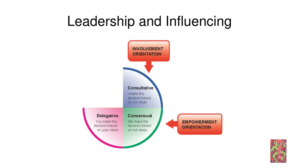 leadership and influencing