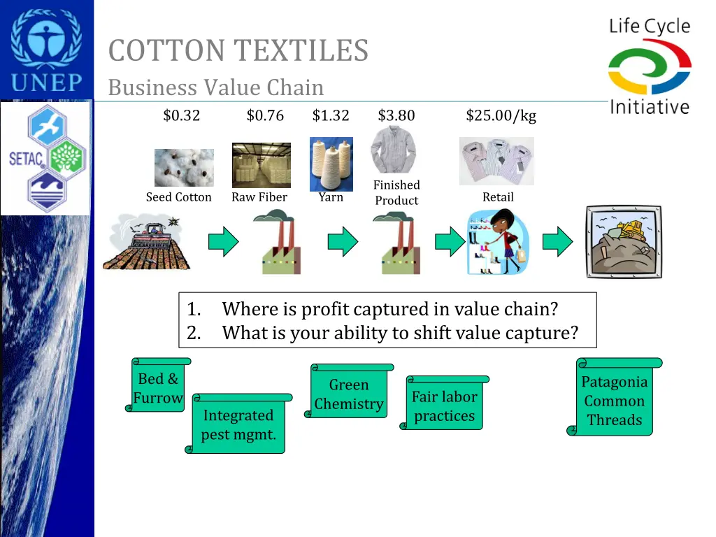 cotton textiles business value chain 0 32