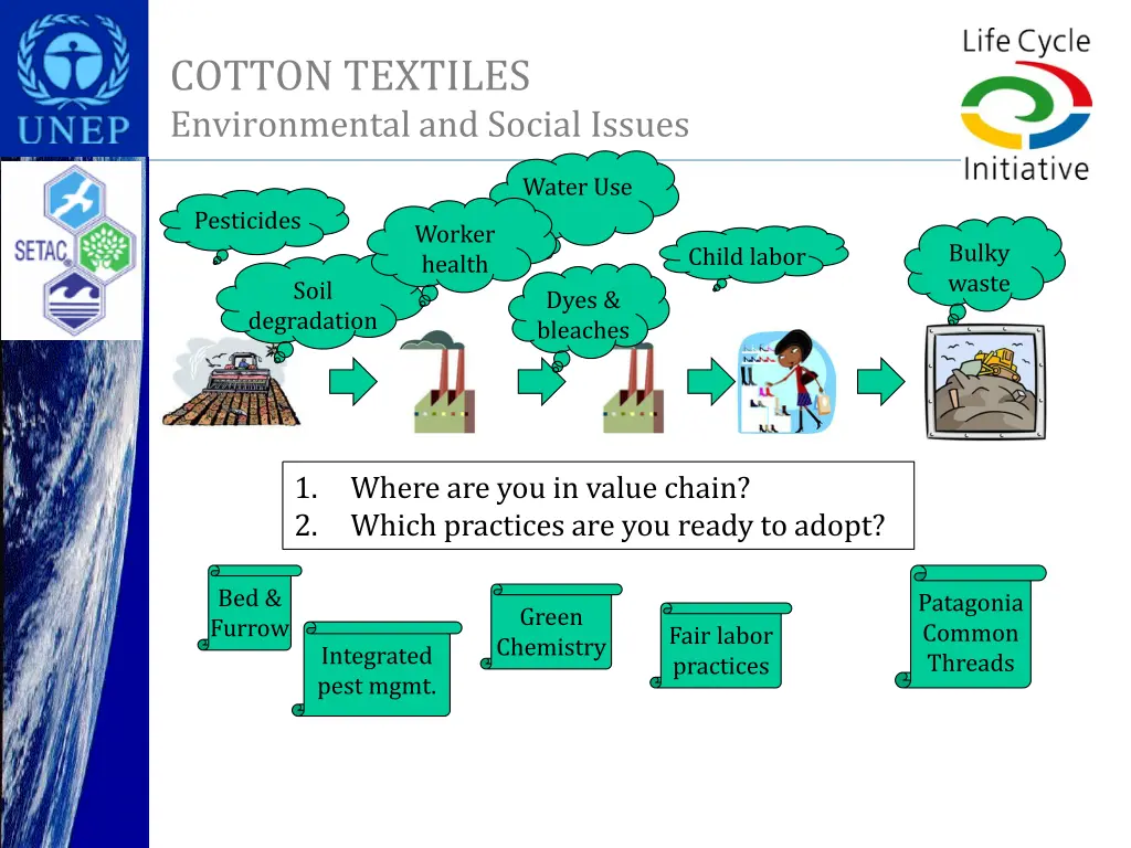 cotton textiles environmental and social issues