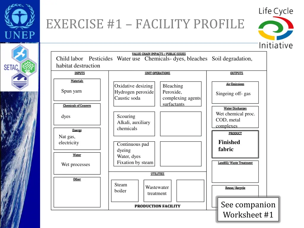 exercise 1 facility profile