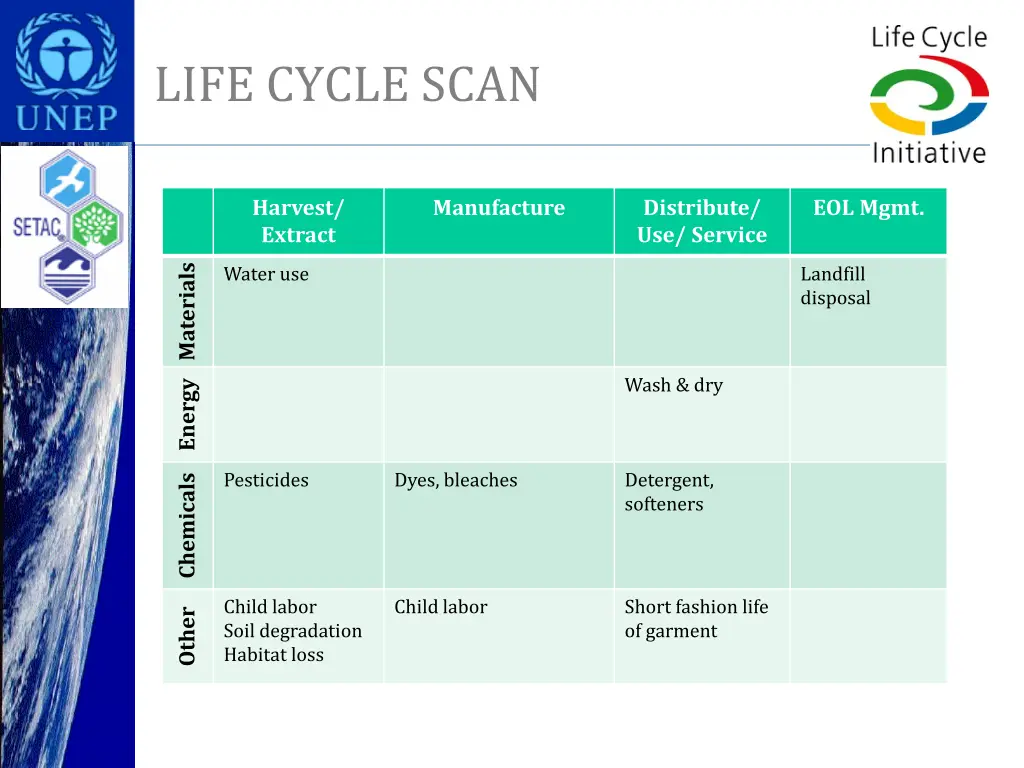 life cycle scan