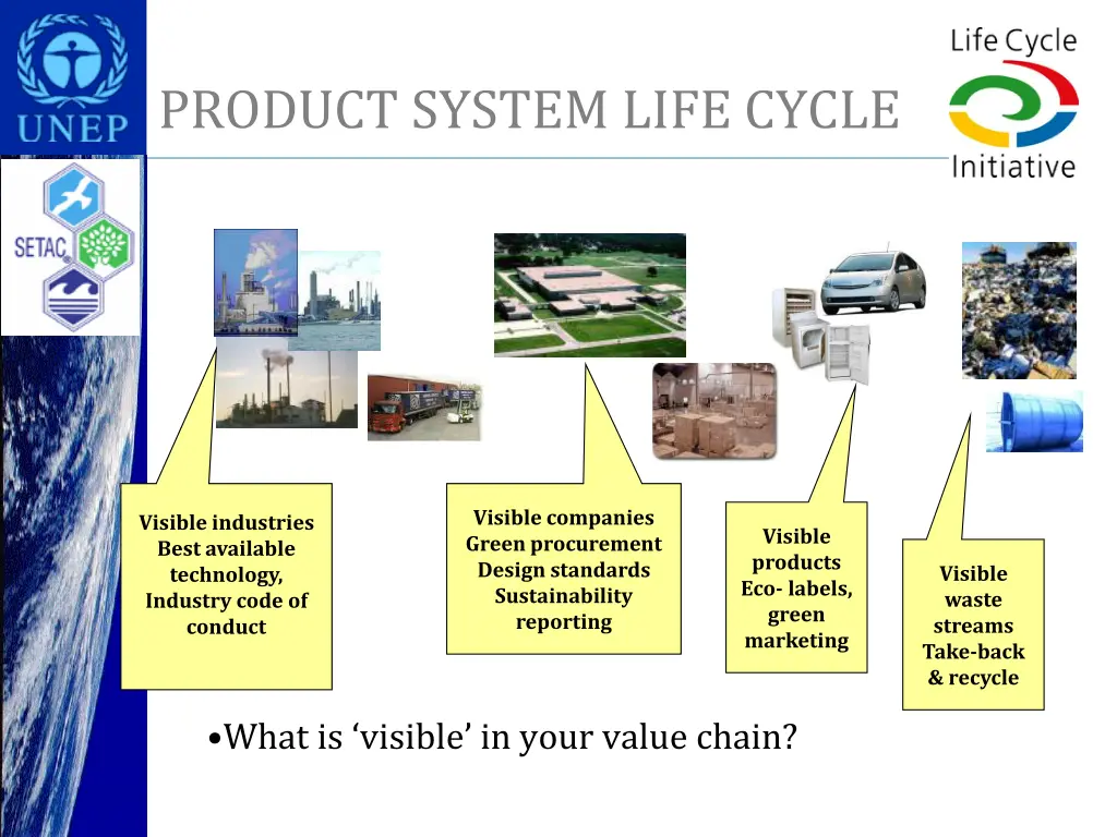 product system life cycle