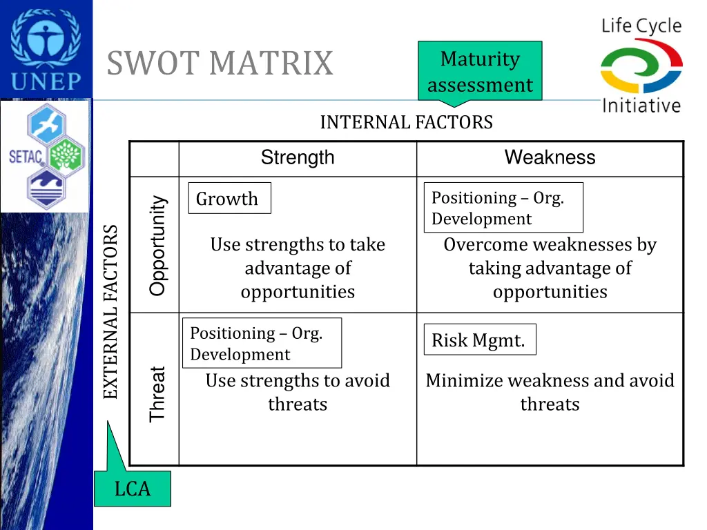 swot matrix