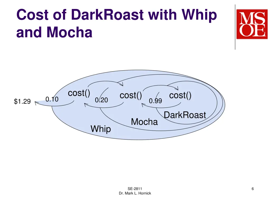 cost of darkroast with whip and mocha