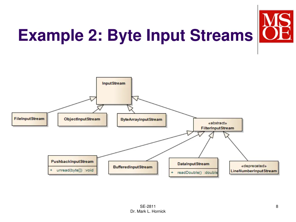 example 2 byte input streams