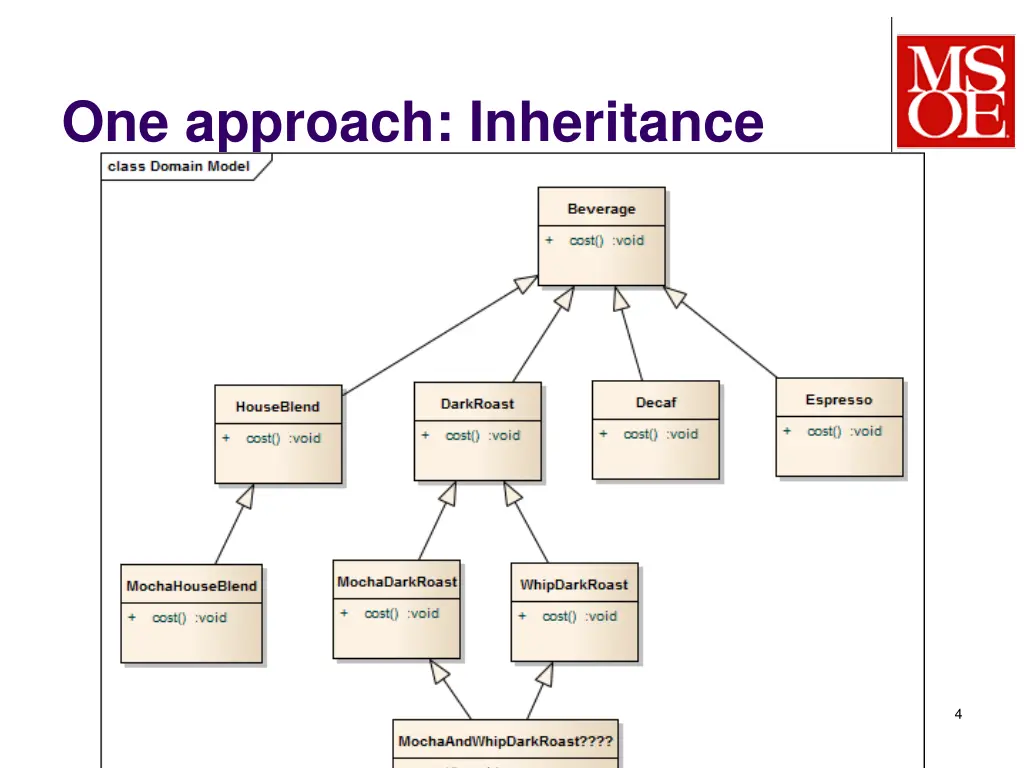 one approach inheritance