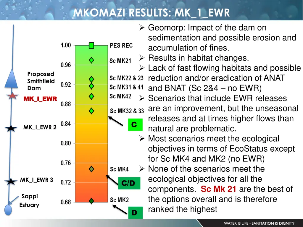 mkomazi results mk 1 ewr geomorp impact