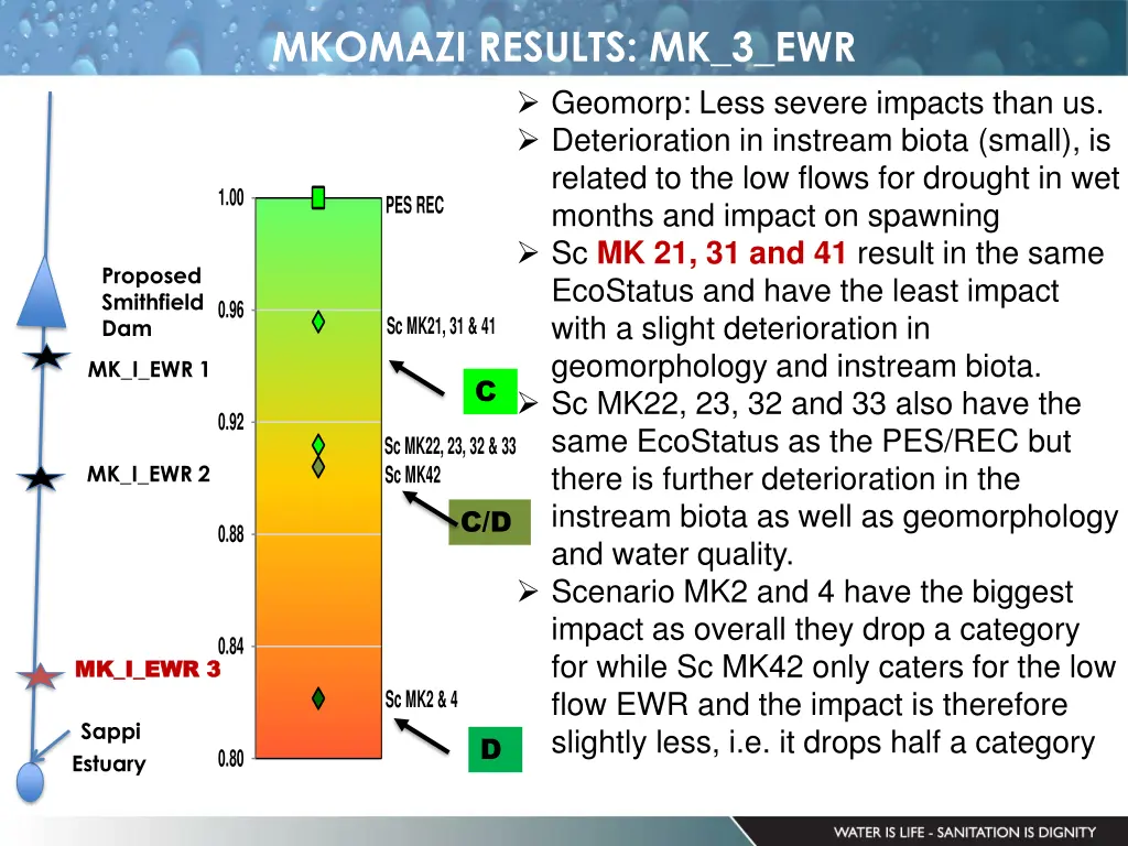 mkomazi results mk 3 ewr geomorp less severe