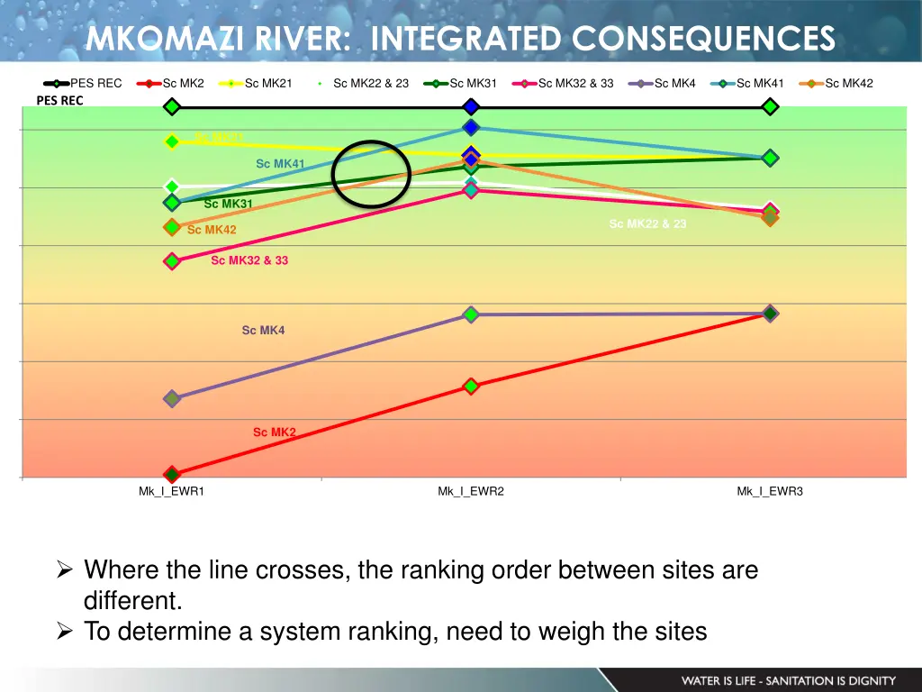 mkomazi river integrated consequences