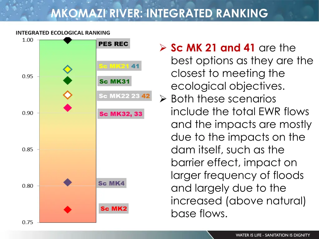 mkomazi river integrated ranking