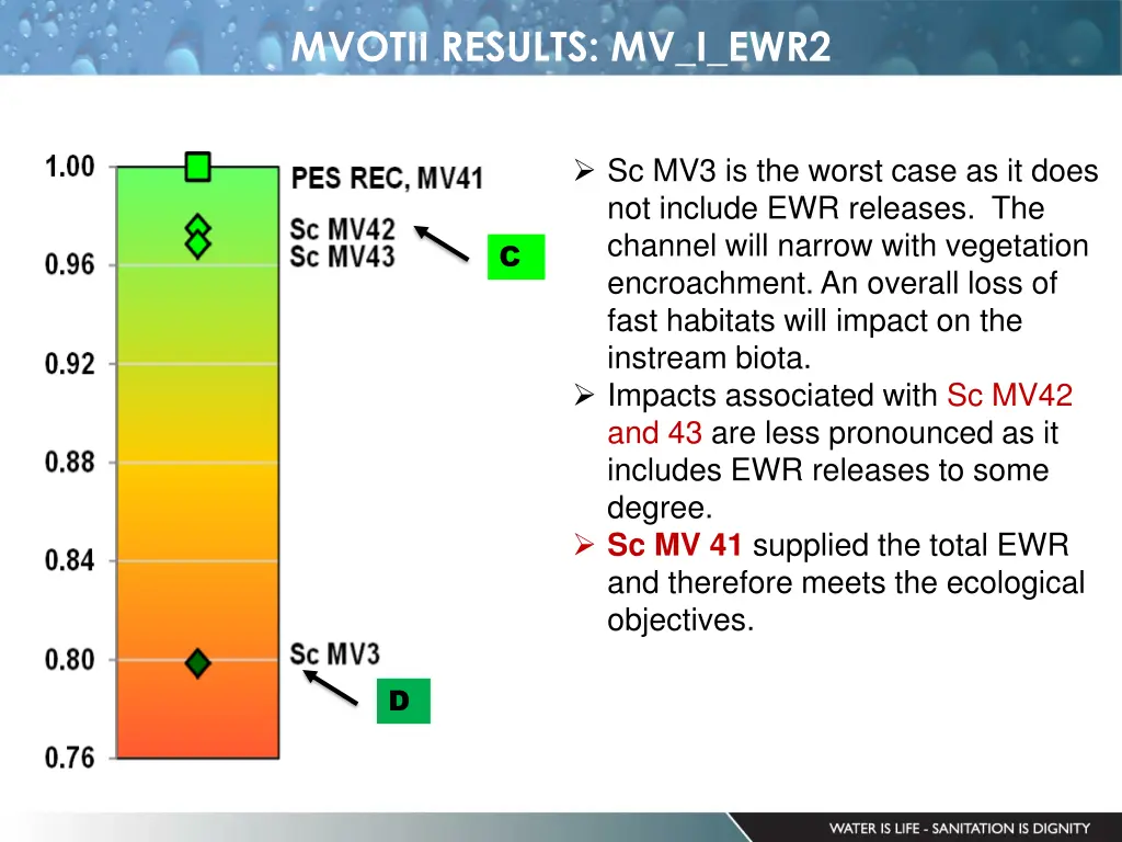 mvotii results mv i ewr2