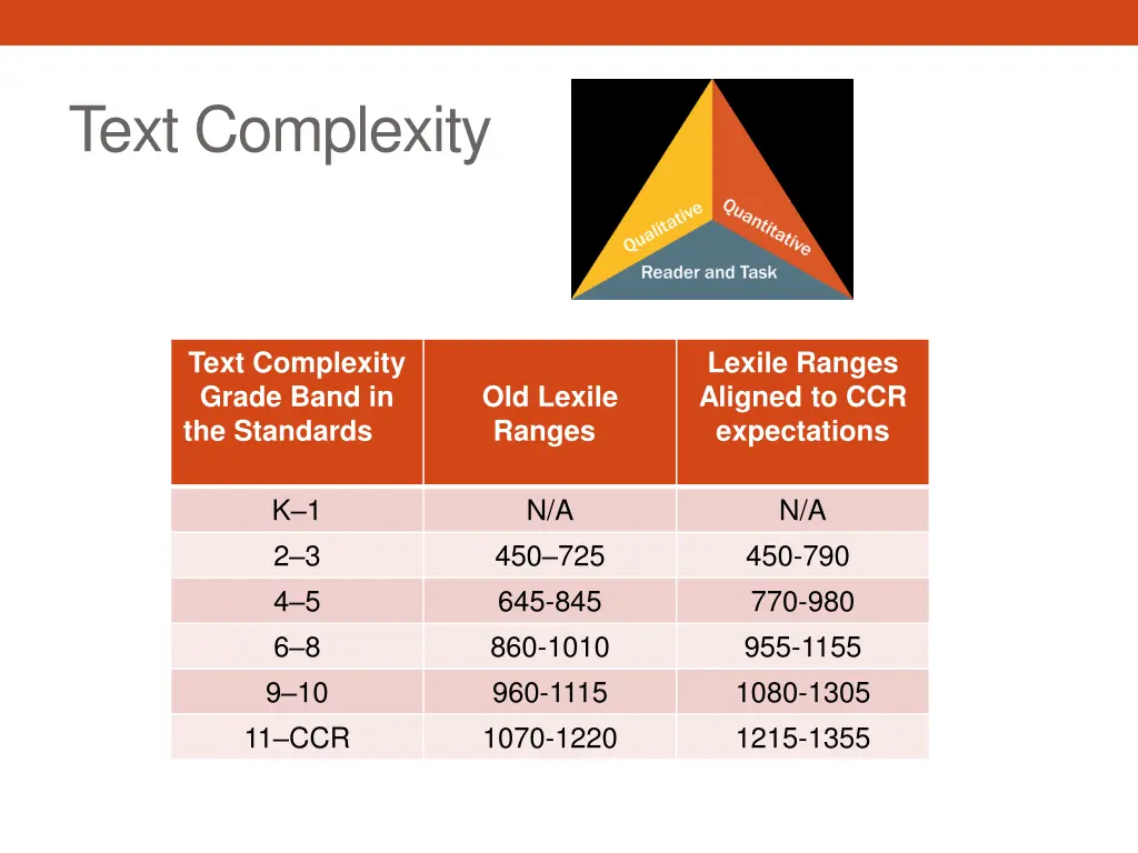 text complexity