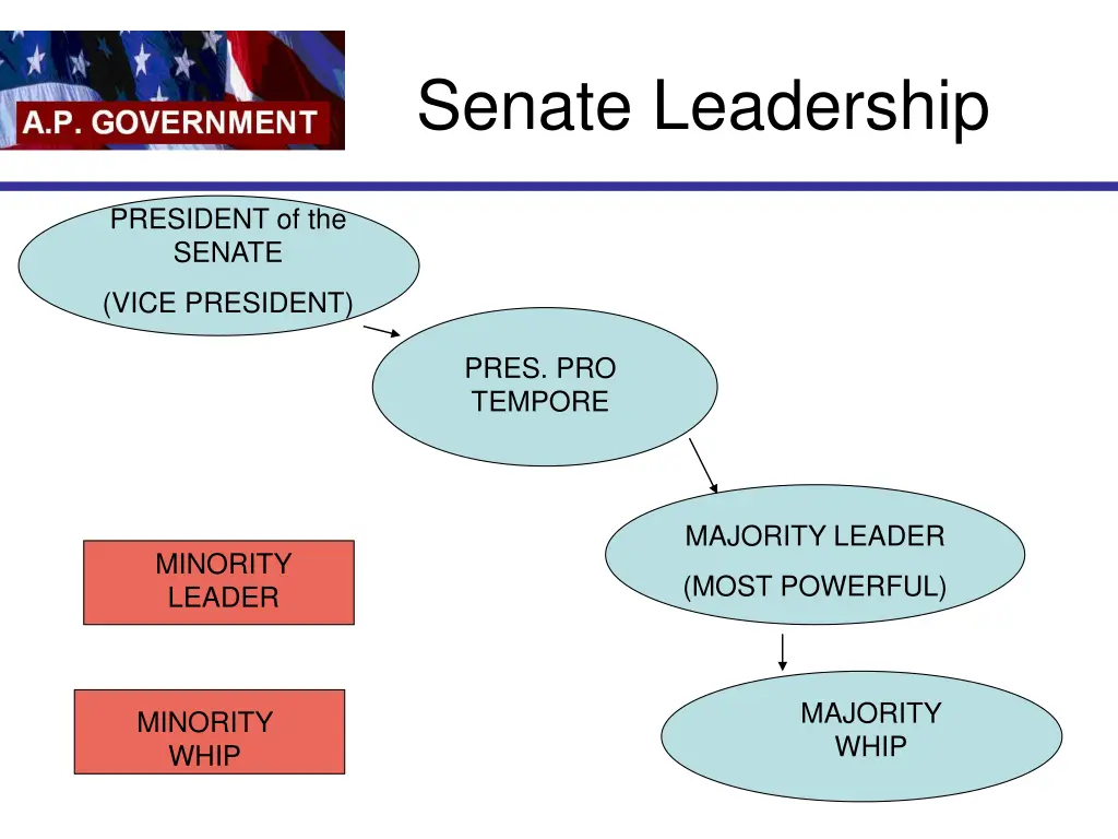 senate leadership