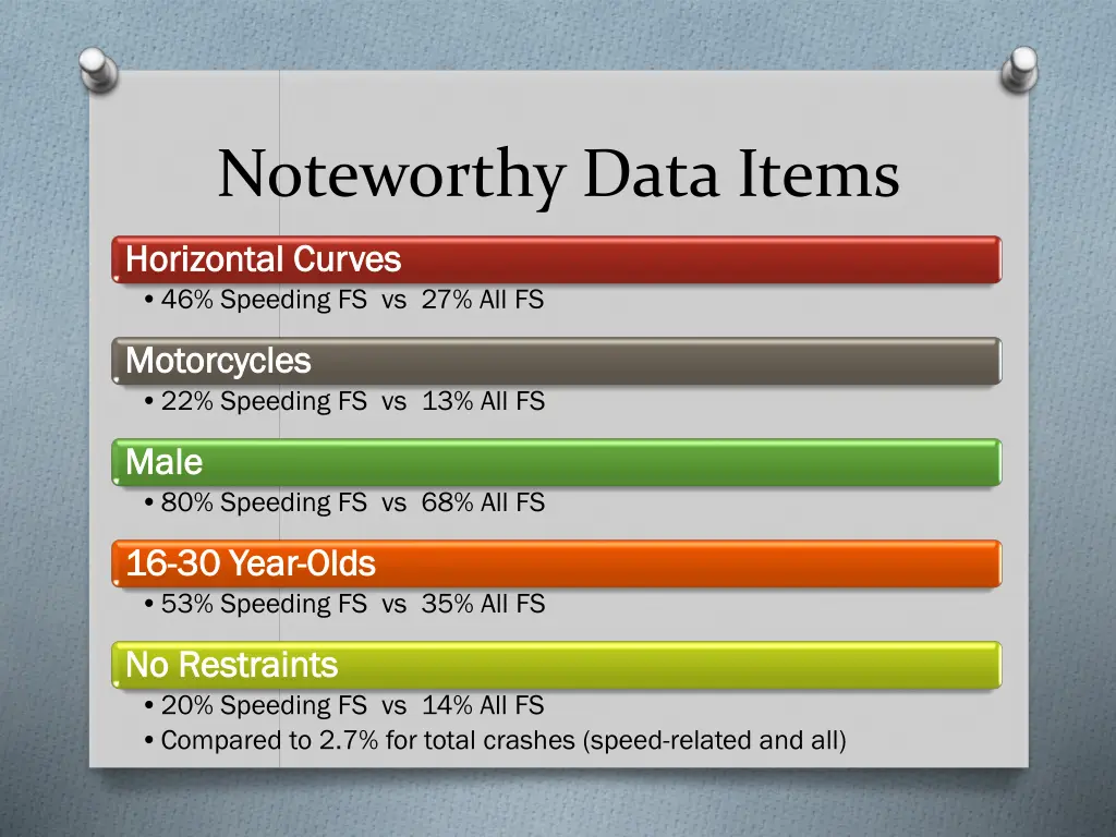 noteworthy data items