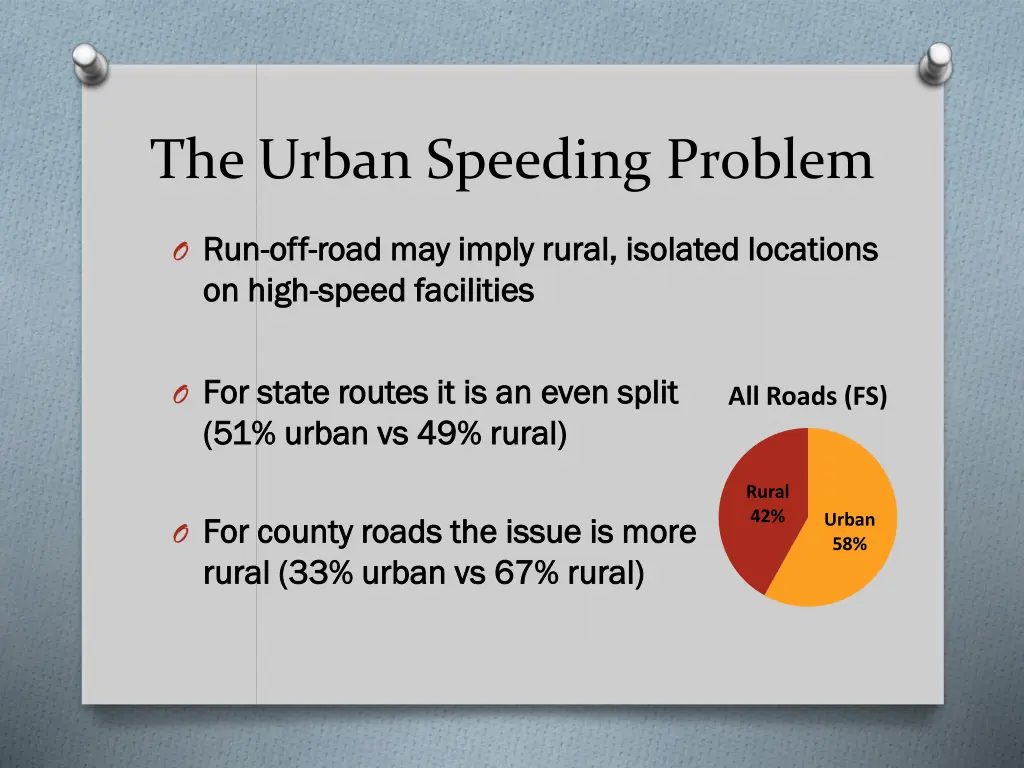 the urban speeding problem