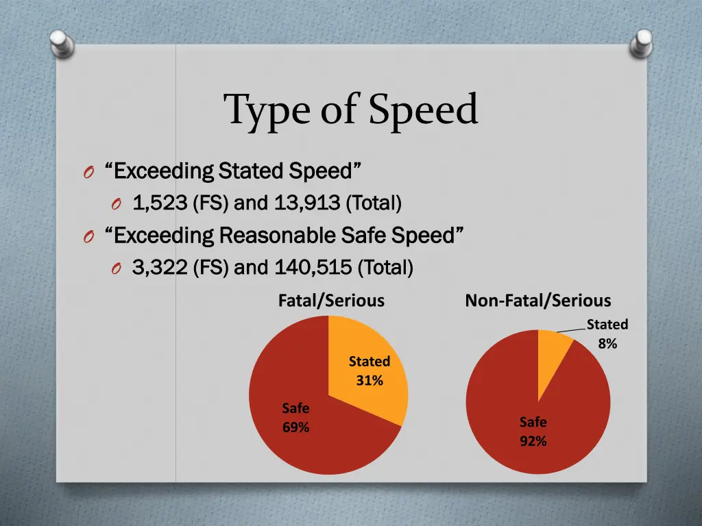 type of speed