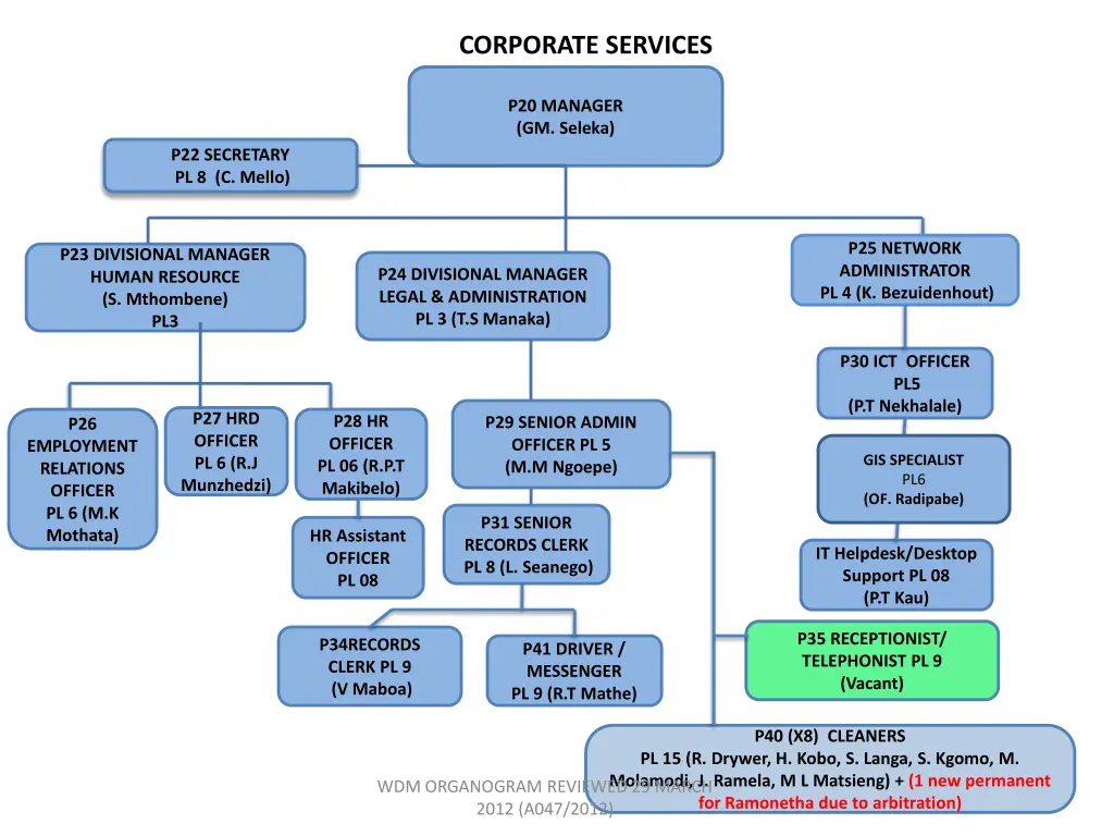 corporate services