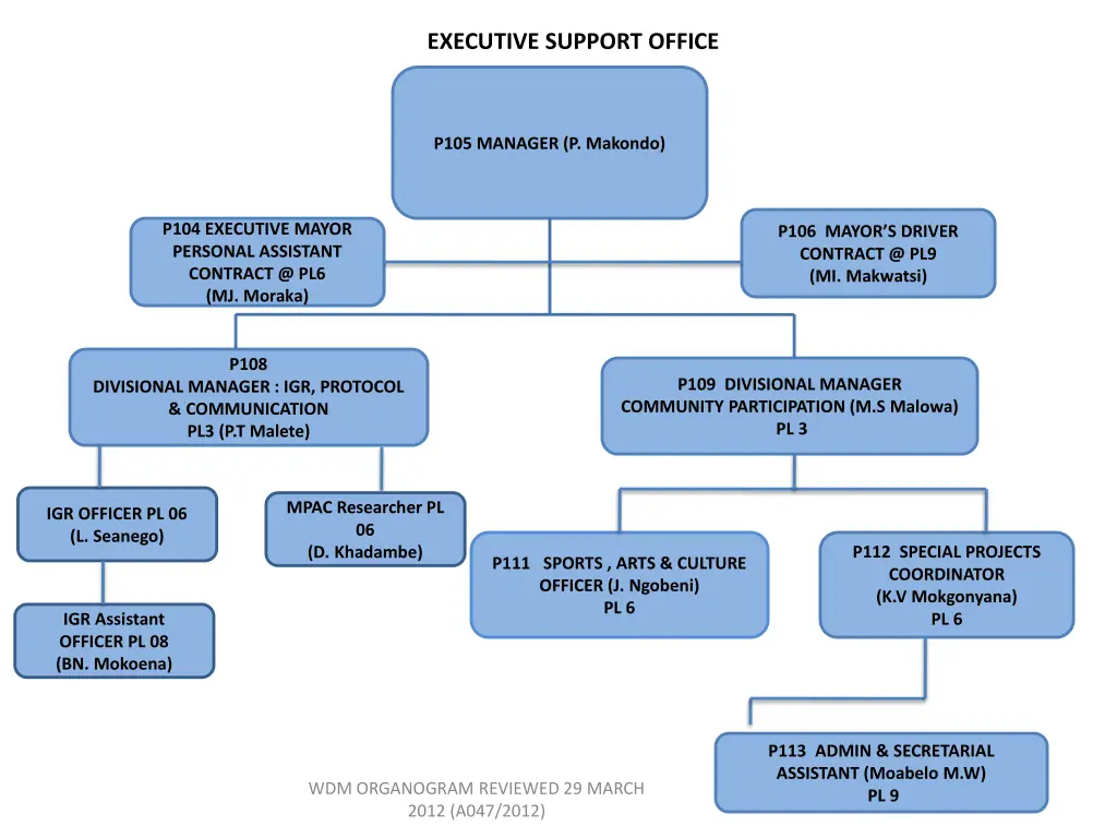 executive support office