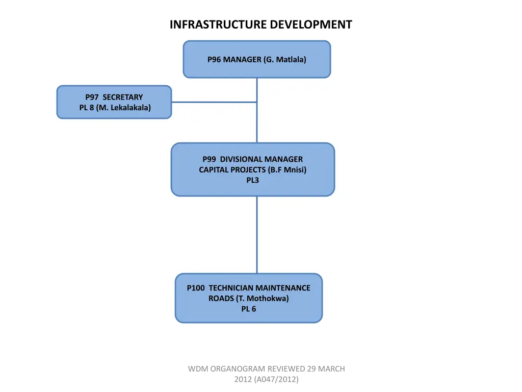 infrastructure development