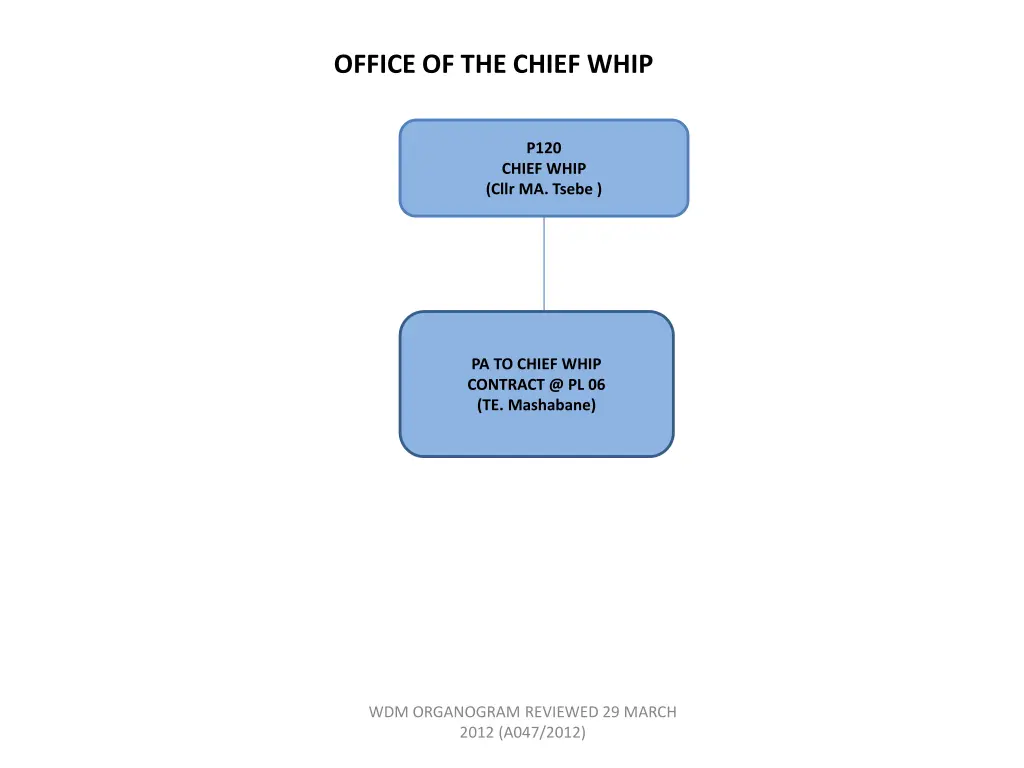 office of the chief whip