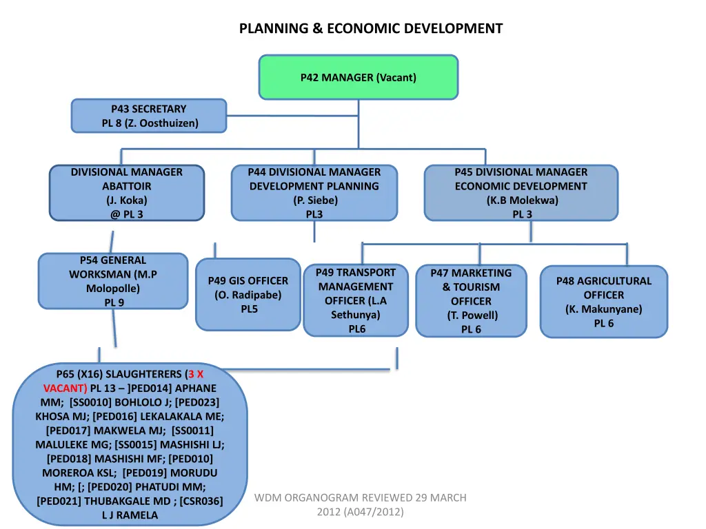 planning economic development