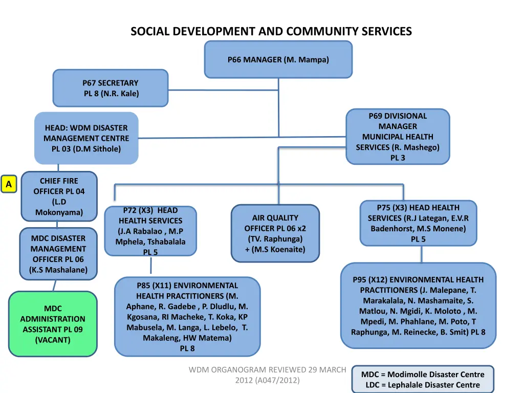 social development and community services