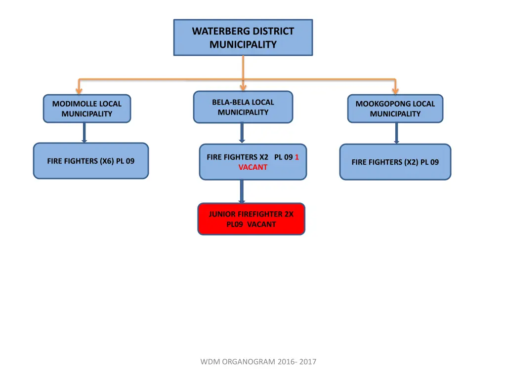 waterberg district municipality