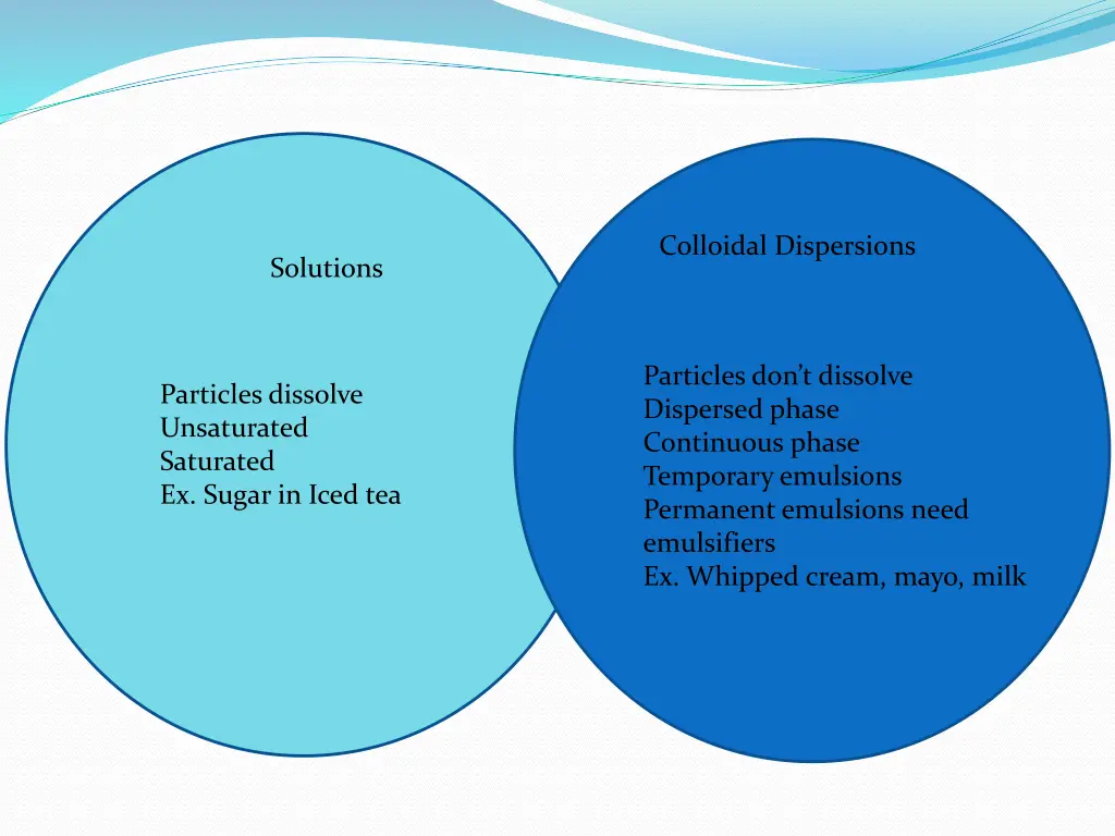 colloidal dispersions 1