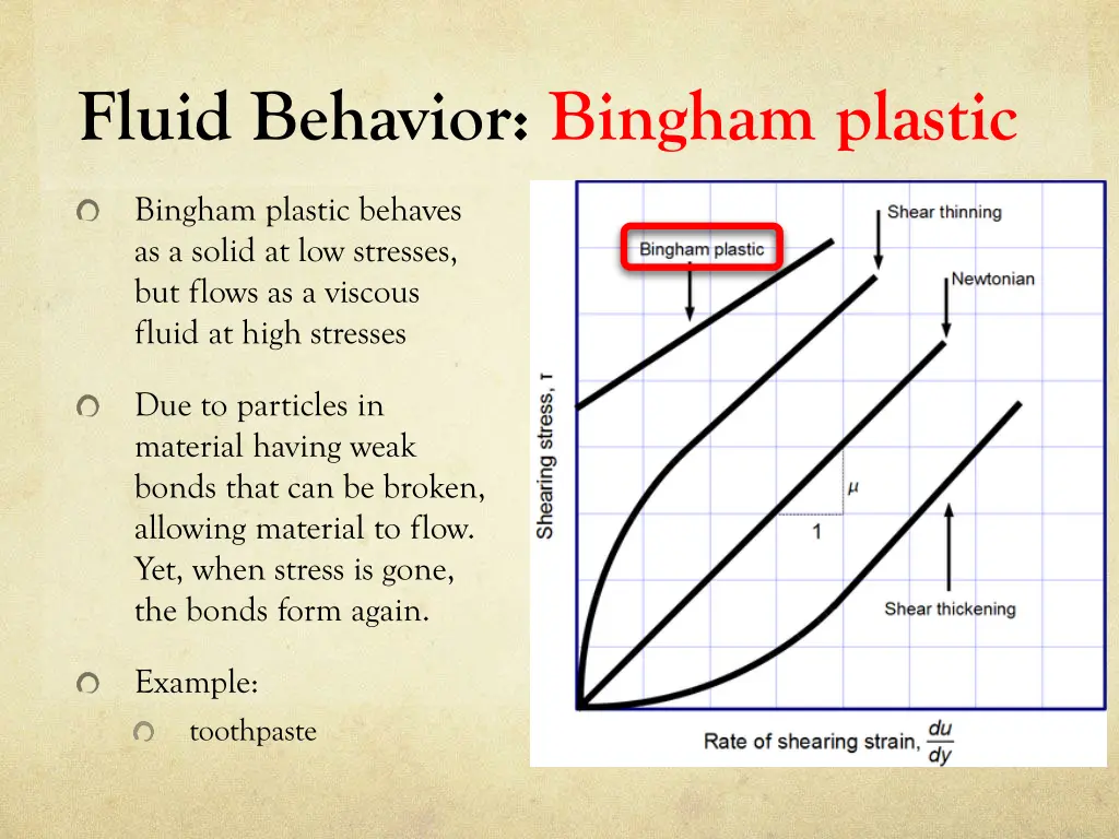 fluid behavior bingham plastic