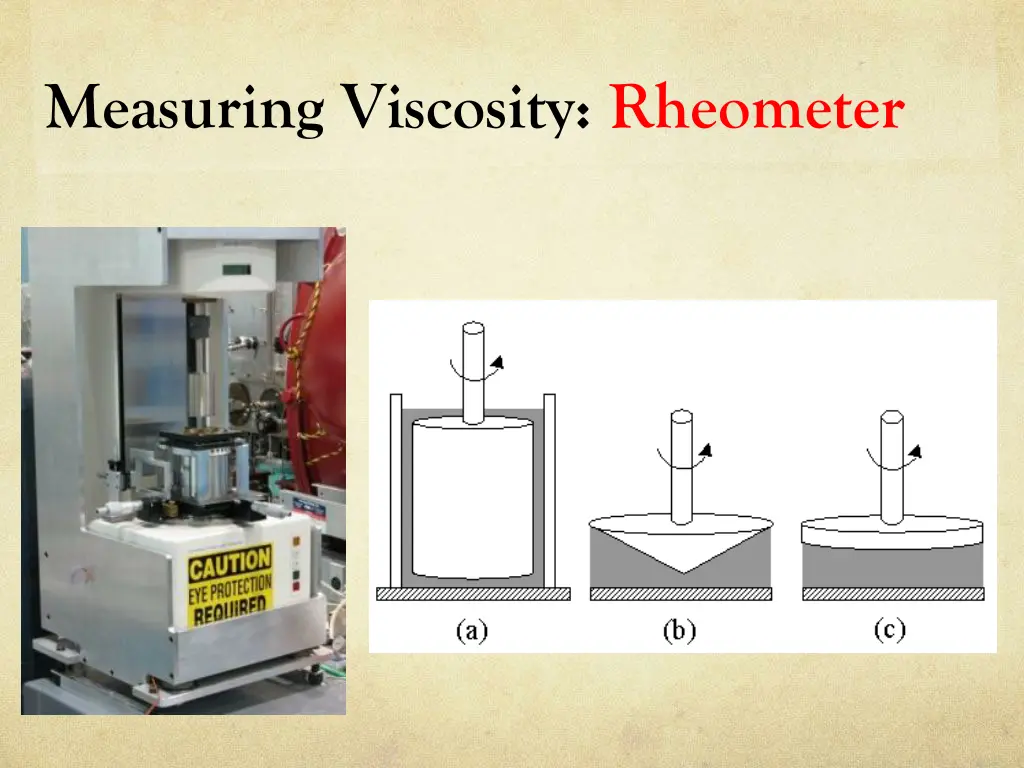 measuring viscosity rheometer