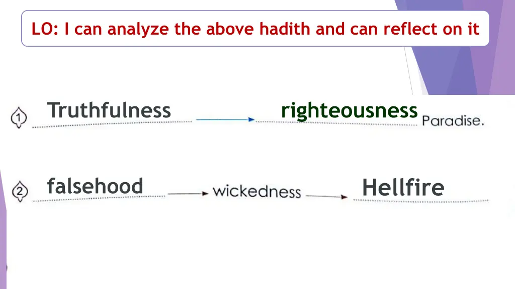 lo i can analyze the above hadith and can reflect