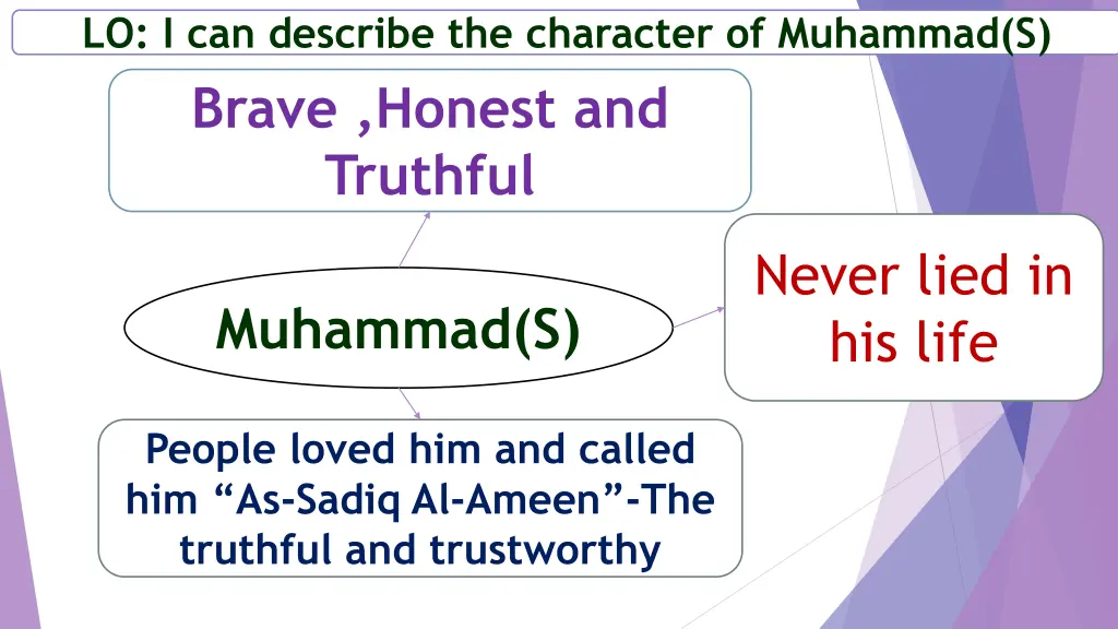 lo i can describe the character of muhammad s