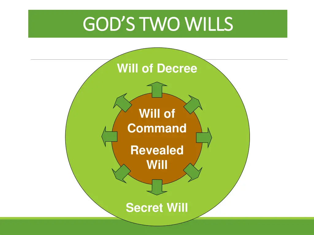 god s two wills god s two wills 1