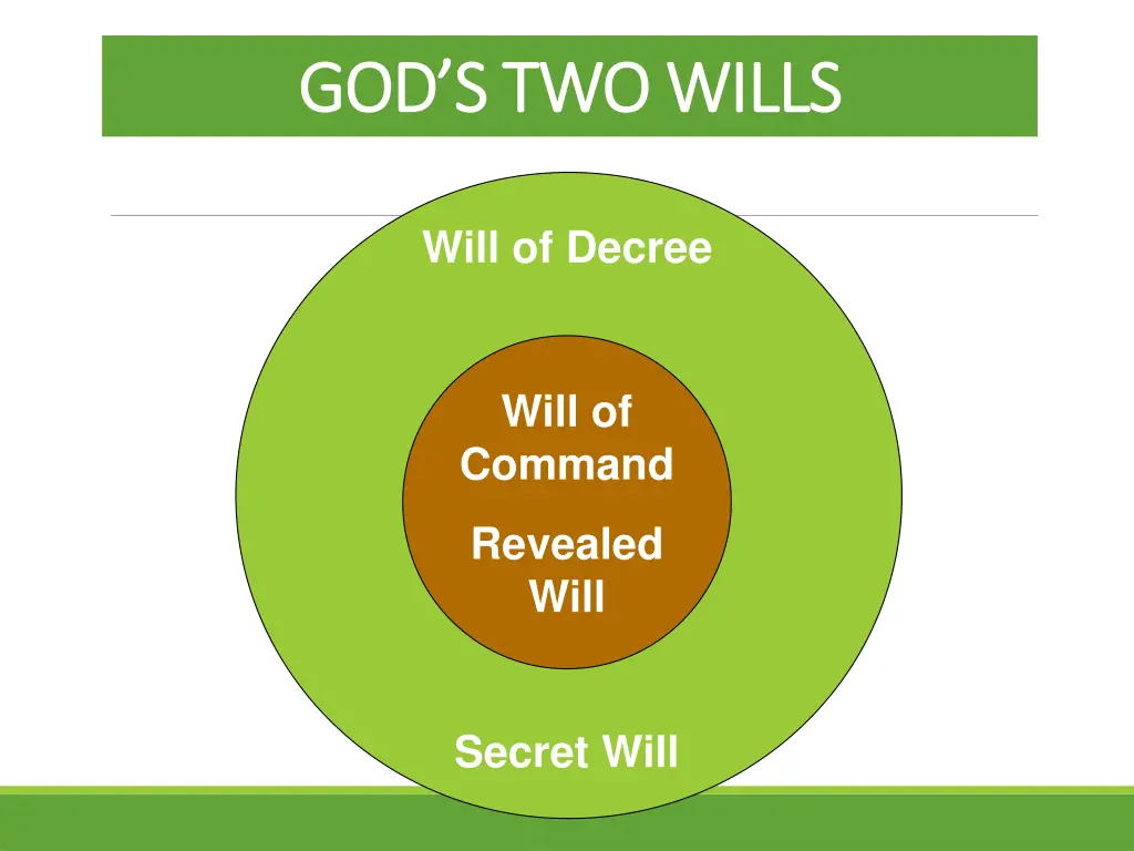 god s two wills god s two wills